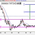 20080817NTD日線圖