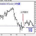 20080819Gold小時圖