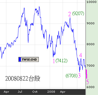 20080822Taipei stock