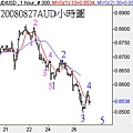 20080827AUD小時圖