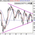 20080829JPY小時圖