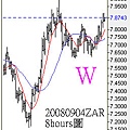 20080904ZAR 8hours圖