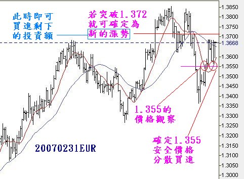 20070831EUR