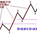 波浪理論4