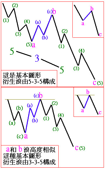 5-3-5和3-3-5