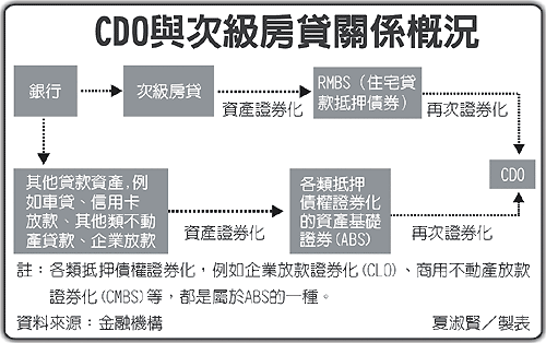 subprimemortgage structure2