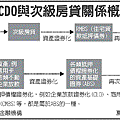 subprimemortgage structure2