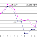 外匯擂台2010Q2