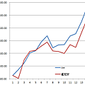 經濟日報外匯擂台第三季2