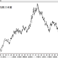 20101010美元指數日線圖