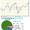 巴克萊高收益債券持股1