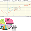 摩根富林明新興市場債券(美元對沖)