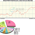 摩根富林明新興市場債券(歐元)