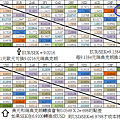 玉山點差表說明