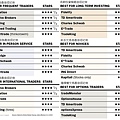2011年線上交易經紀商的年度各項排名