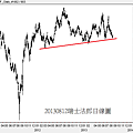 20130812瑞士法郎日線圖