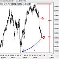 20130822道瓊指數小時圖