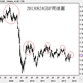 20130824GBP周線圖