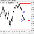 20130824道瓊指數小時圖