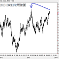 20131006EUR周線圖