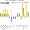 2013年8月和9月美國所有車廠銷售狀況