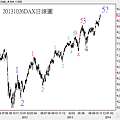 20131026DAX日線圖