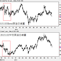20131103國際原油日線圖