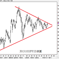 20131103JPY日線圖