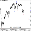 20131103AUD周線圖