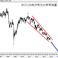 20131104南非幣兌台幣周線圖