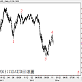 20131110AUD日線圖
