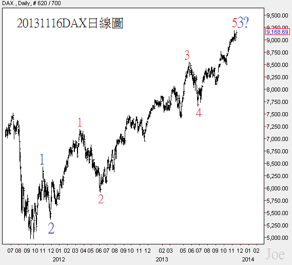 20131116DAX日線圖 20131116DAX日線圖