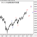 20131120道瓊指數周線圖