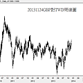 20131124GBP對TWD周線圖