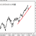 20131207DAX 8小時圖