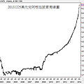 20131225美元兌阿根廷披索周線圖