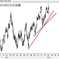 20140104EUR日線圖
