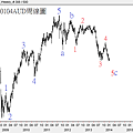 20140104AUD周線圖