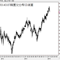 20140107韓圜兌台幣日線圖