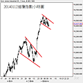 20140112道瓊指數小時圖