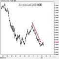 20140112AUD日線圖