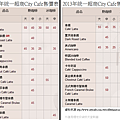 2011和2013年統一超商City Cafe售價表