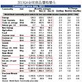 2013Q4全球商品價格變化