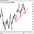 20140121EUR日線圖
