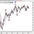 20140128NZD周線圖