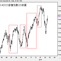 20140215道瓊指數日線圖