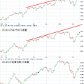 20140219美國股市日線圖