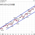 20140306NASDAQ日線圖