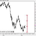 20140307AUD日線圖