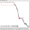 20140310美元對人民幣周線圖